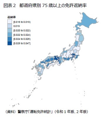 図表２　都道府県別75歳以上の免許返納率