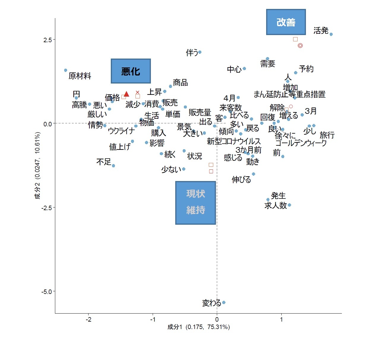 回答者のコメント