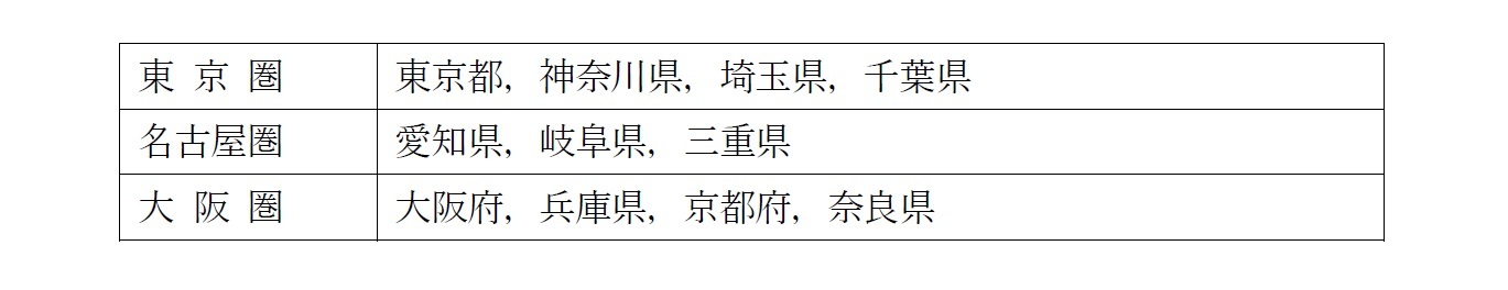 各大都市圏に含まれる地域