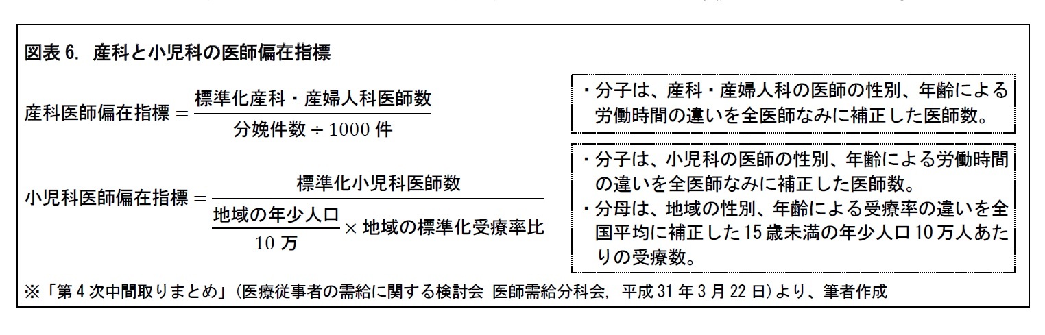 図表6. 産科と小児科の医師偏在指標