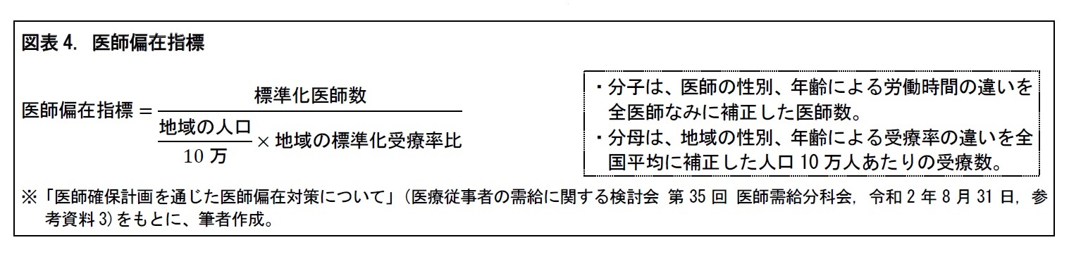 図表4. 医師偏在指標