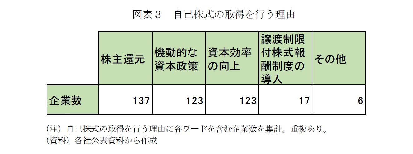 図表３　自己株式の取得を行う理由