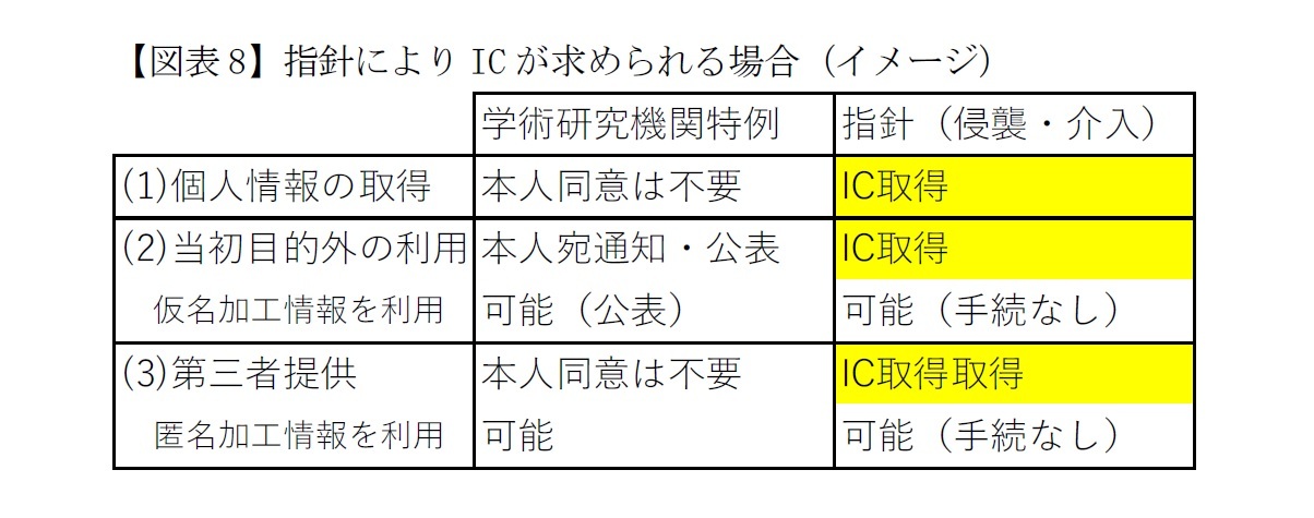 【図表8】指針によりICが求められる場合（イメージ）
