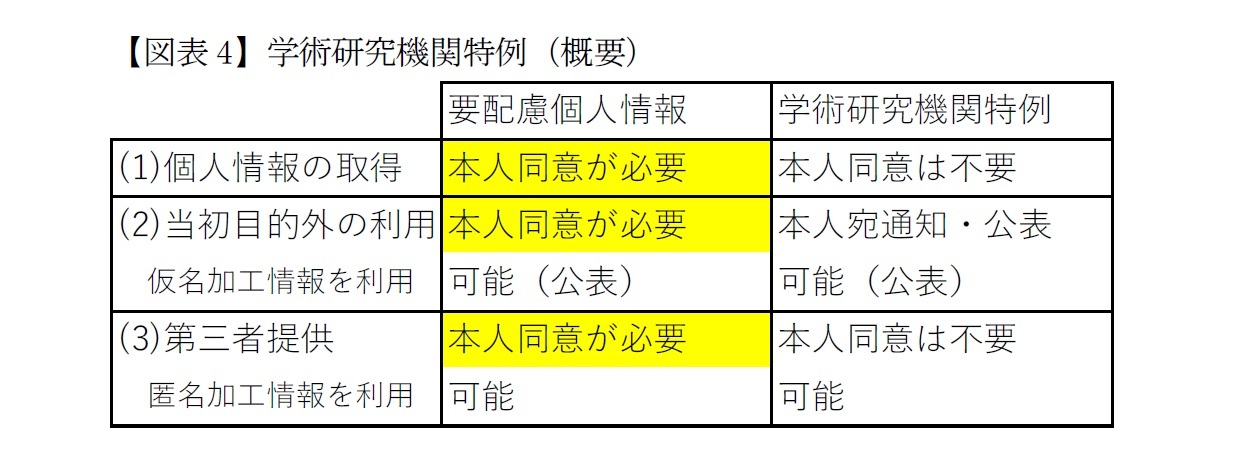【図表4】学術研究機関特例（概要）