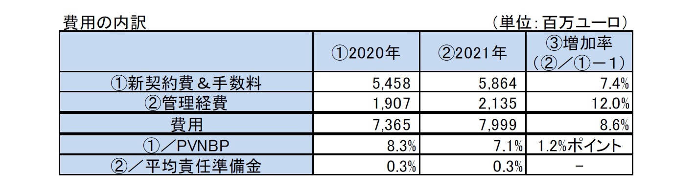 費用の内訳