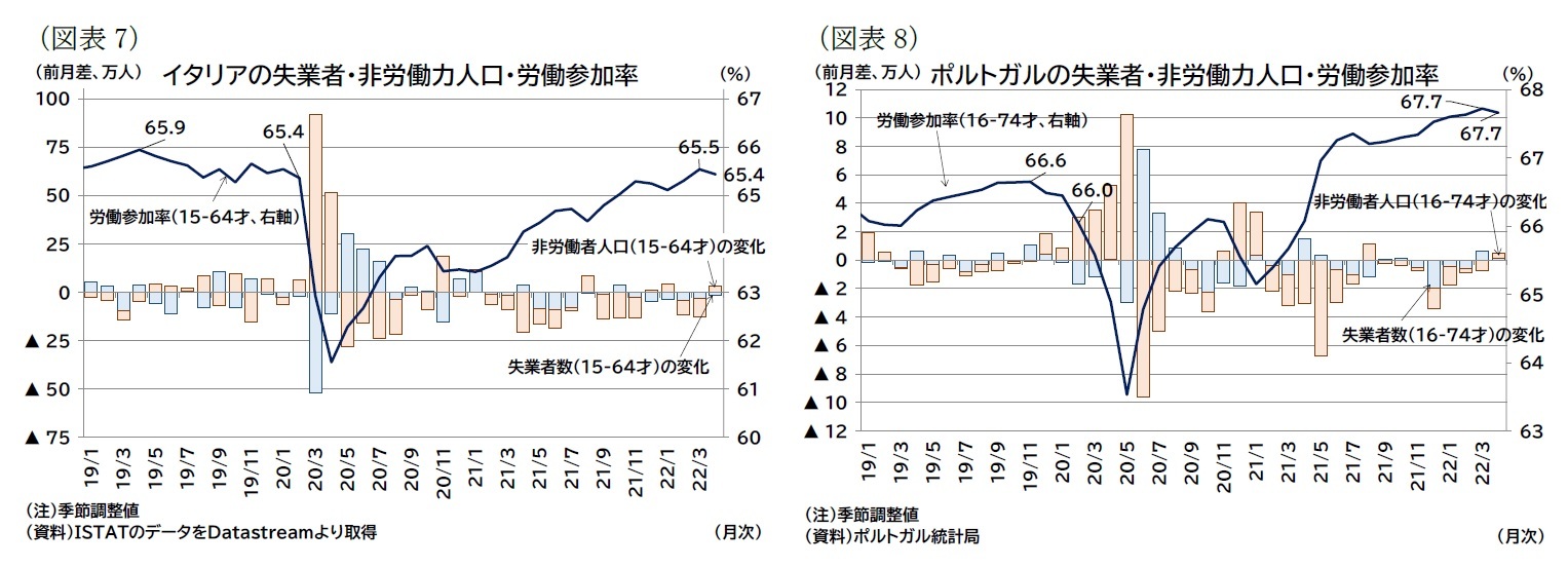 ユーロ圏失業率 22年4月 6 台後半で横ばいでの推移が続く ニッセイ基礎研究所