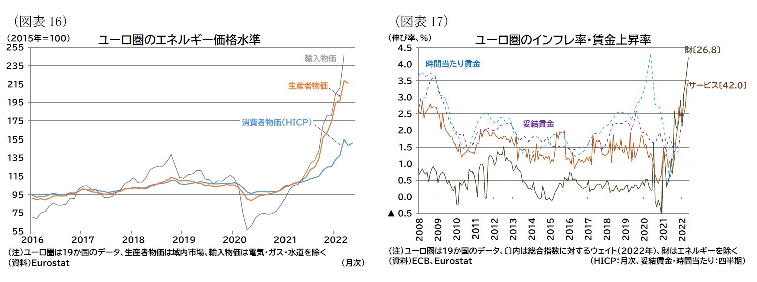 （図表16）ユーロ圏のエネルギー価格水準/（図表17）ユーロ圏のインフレ率・賃金上昇率