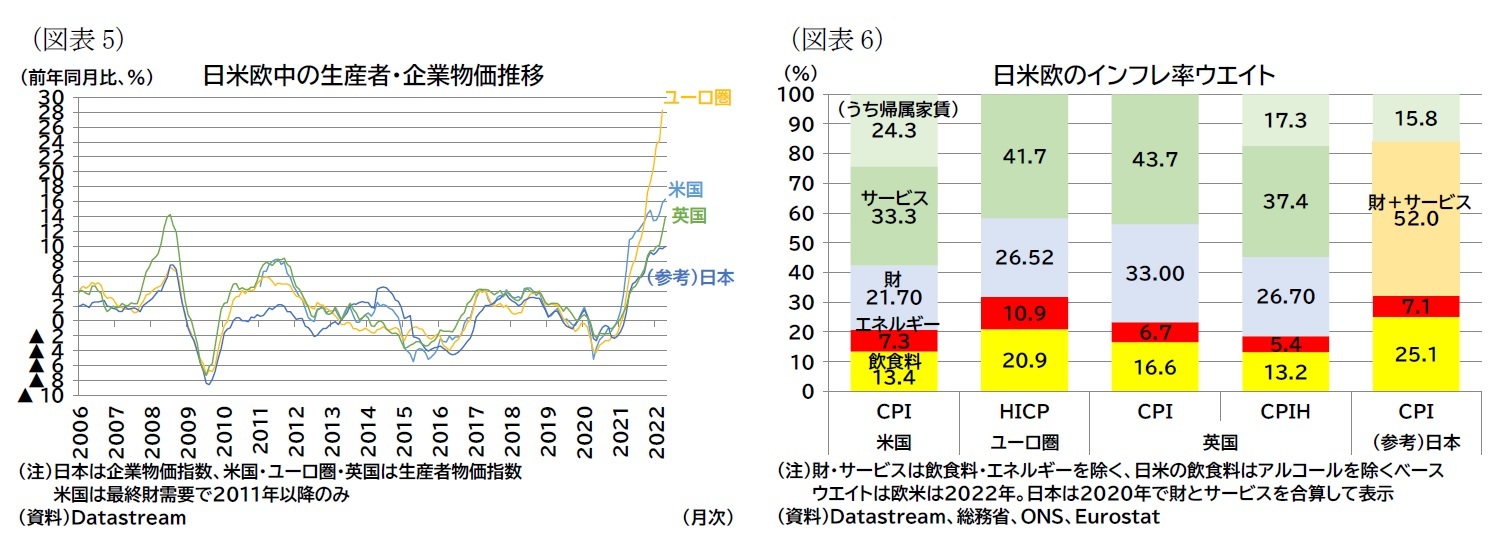 （図表5）（図表5）