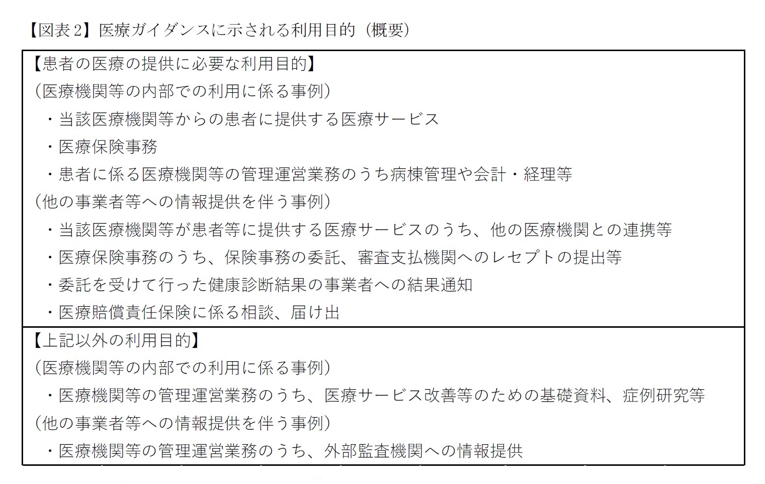 【図表2】医療ガイダンスに示される利用目的（概要）