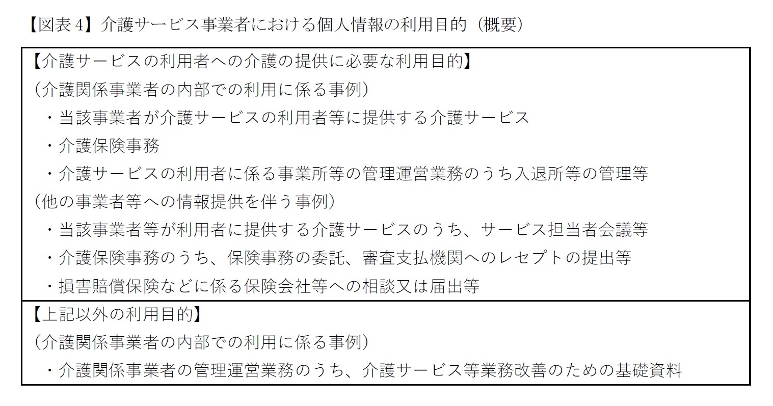 【図表4】介護サービス事業者における個人情報の利用目的（概要）