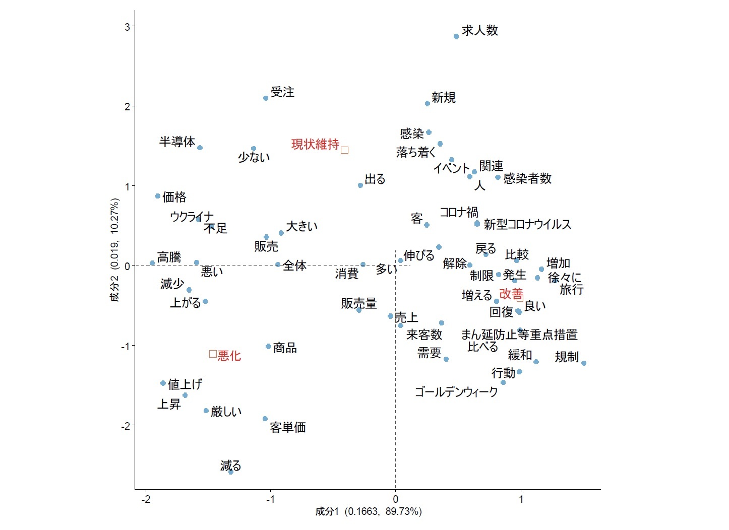 回答者のコメントの全体像