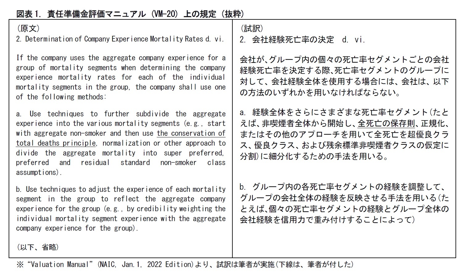 図表1. 責任準備金評価マニュアル (VM-20) 上の規定 (抜粋)