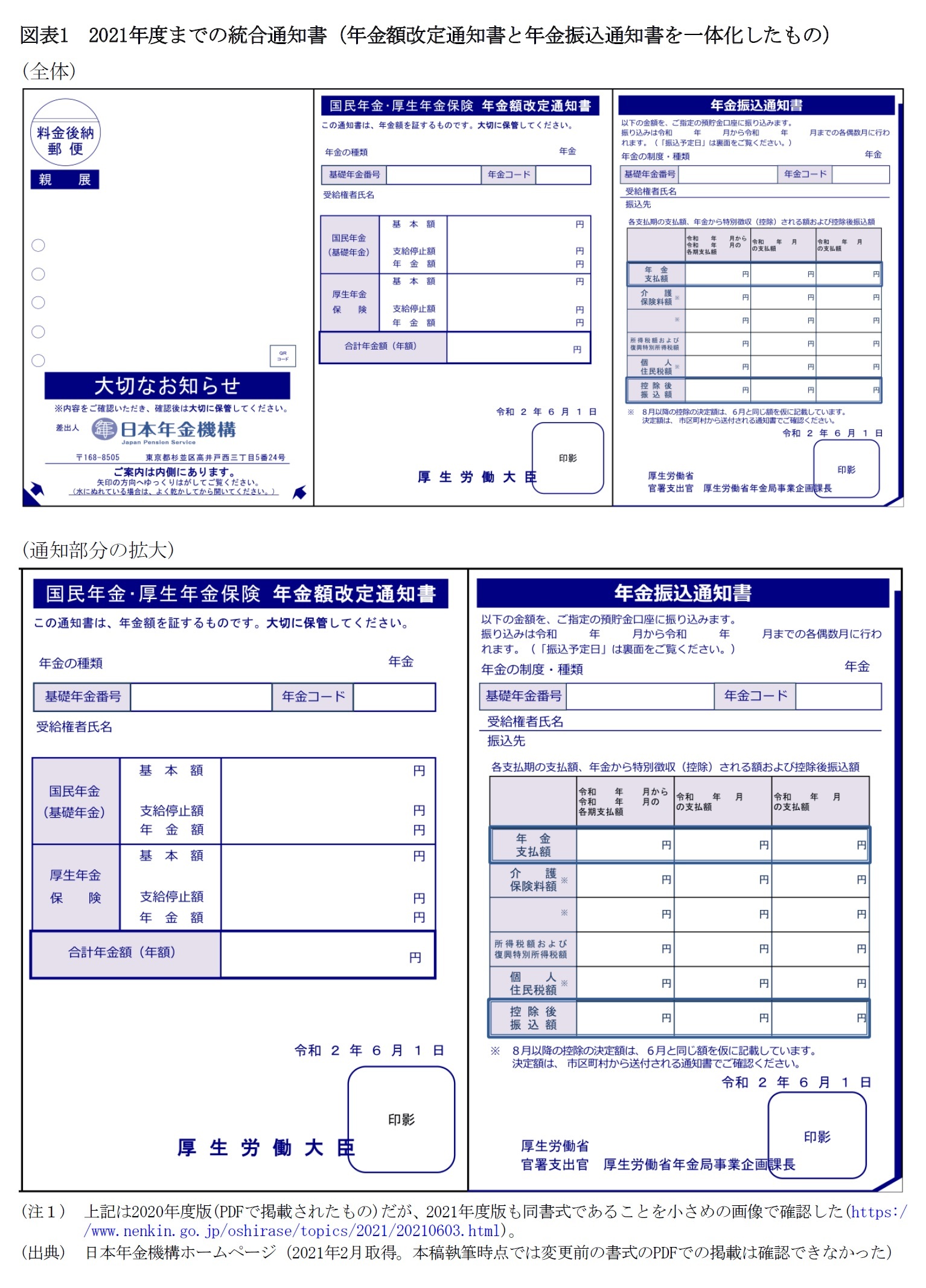 図表1　2021年度までの統合通知書（年金額改定通知書と年金振込通知書を一体化したもの）