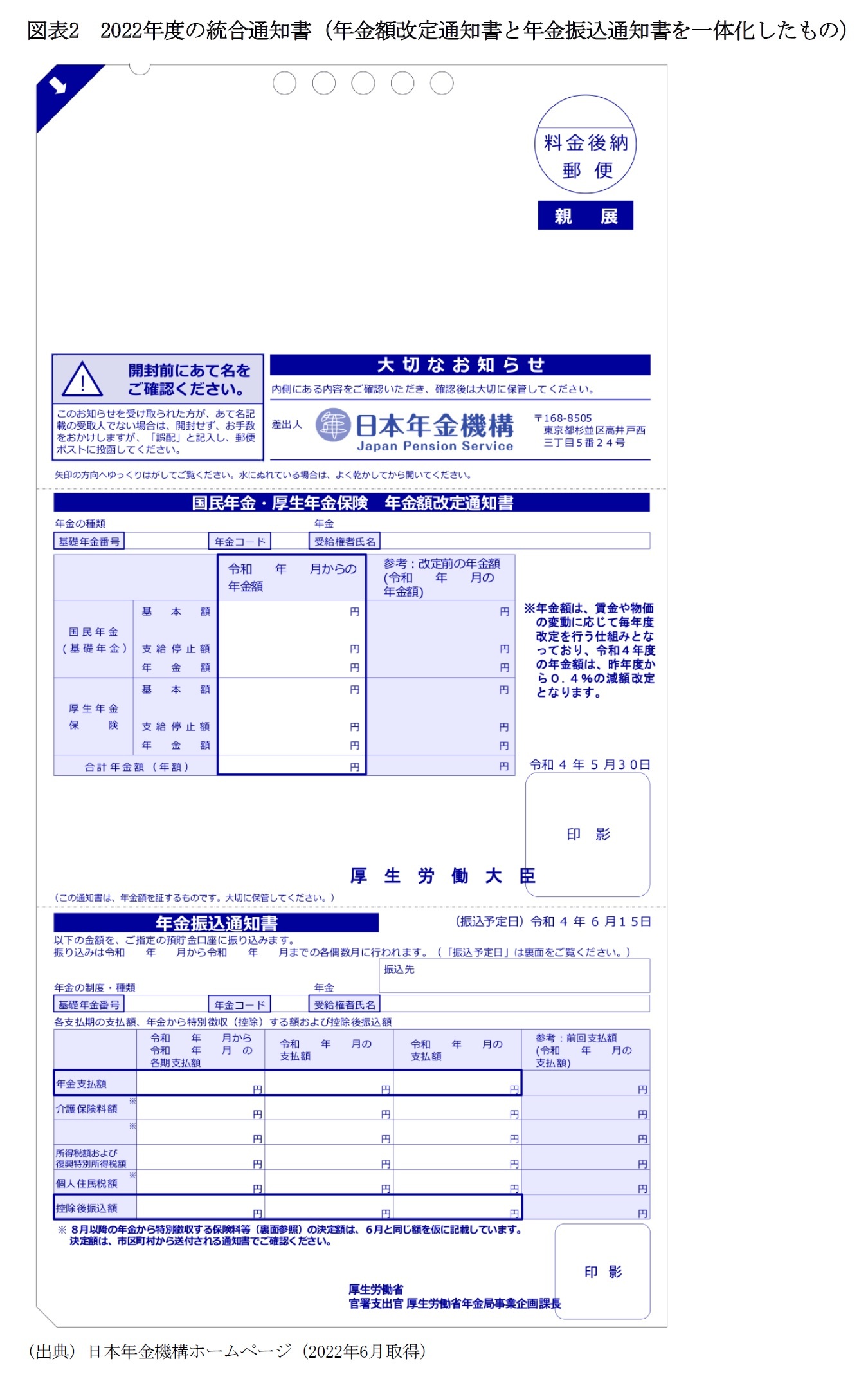 図表2　2022年度の統合通知書（年金額改定通知書と年金振込通知書を一体化したもの）