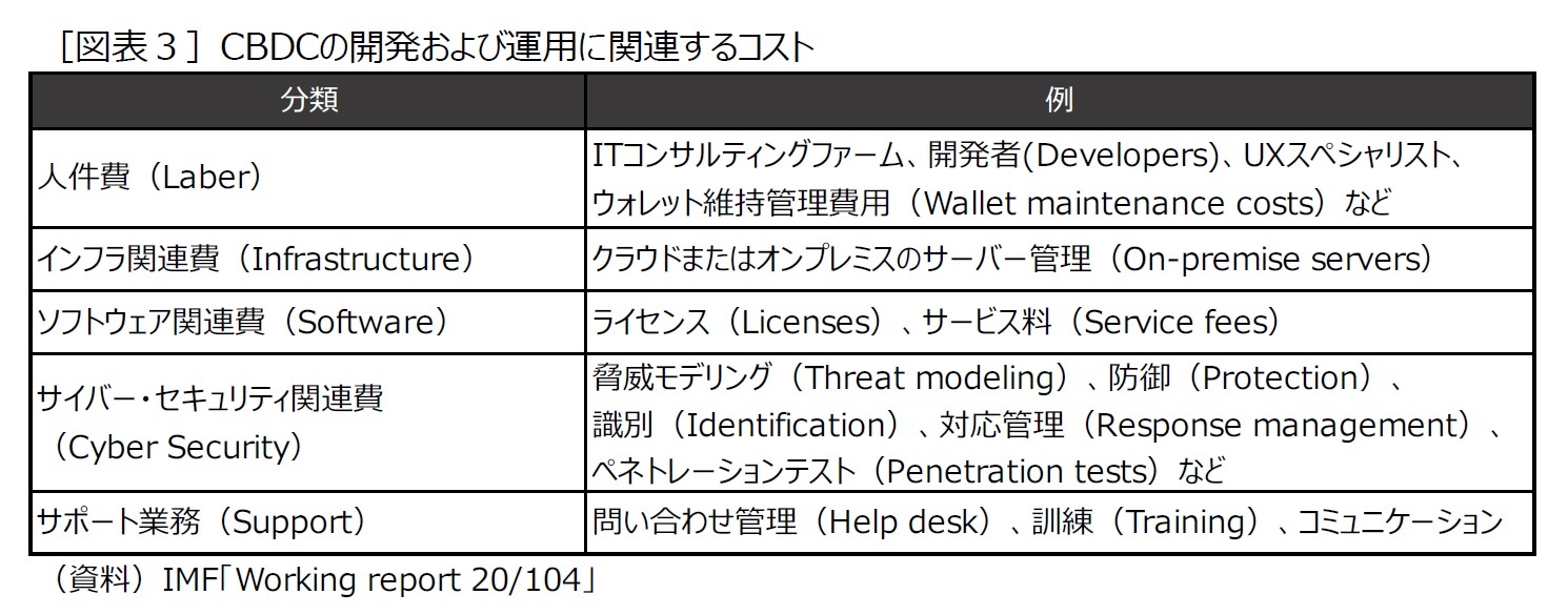 ［図表３］CBDCの開発および運用に関連するコスト