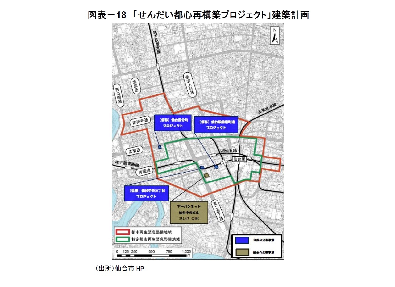 図表－18　「せんだい都心再構築プロジェクト」建築計画