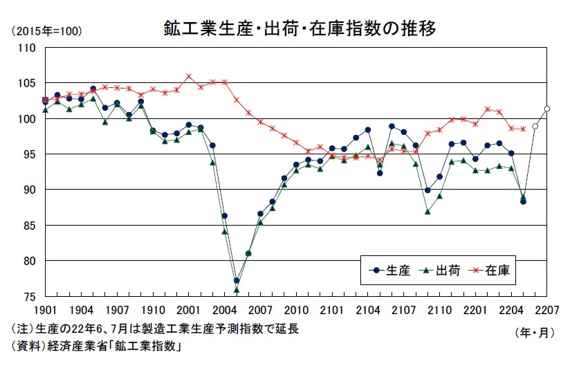 本邦鉱業の趨勢 平成2年/経済産業調査会/通商産業省（単行本） 本