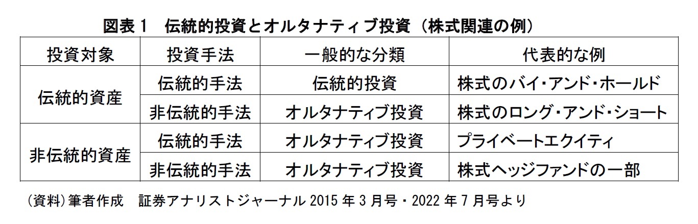 図表1　伝統的投資とオルタナティブ投資（株式関連の例）