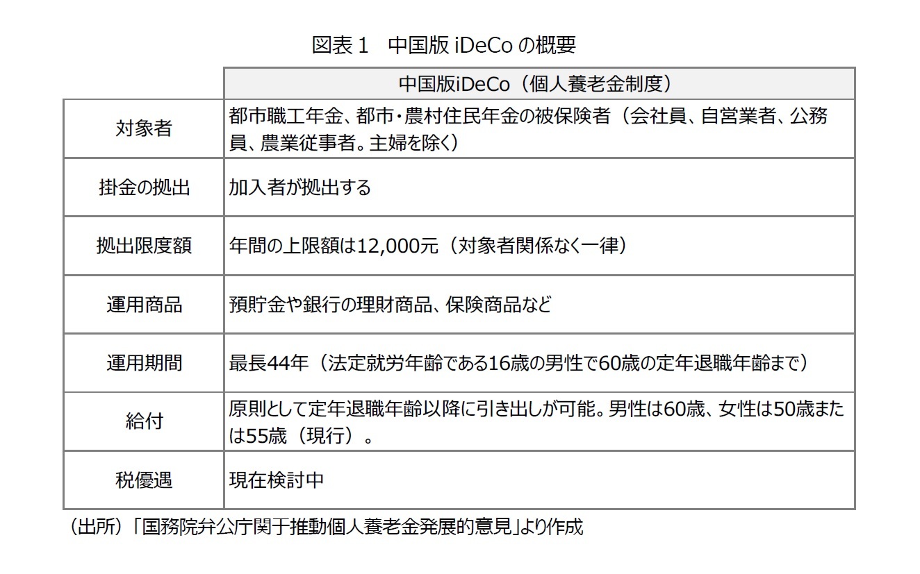 図表１　中国版iDeCoの概要