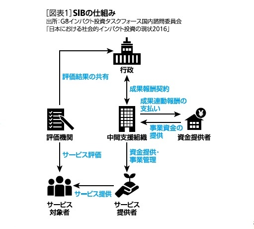 ［図表1］SIBの仕組み