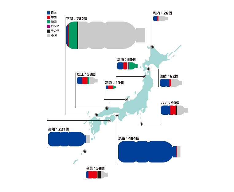 Infocalendar －漂着ペットボトル数と言語表記割合[７月第３月曜日は海の日]