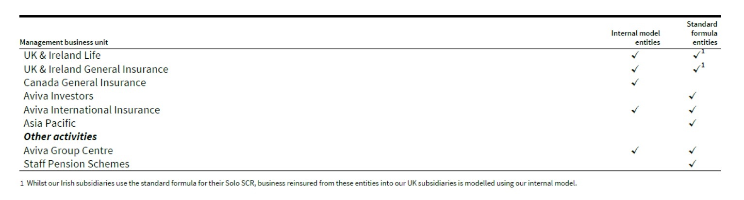 Avivaの内部モデル