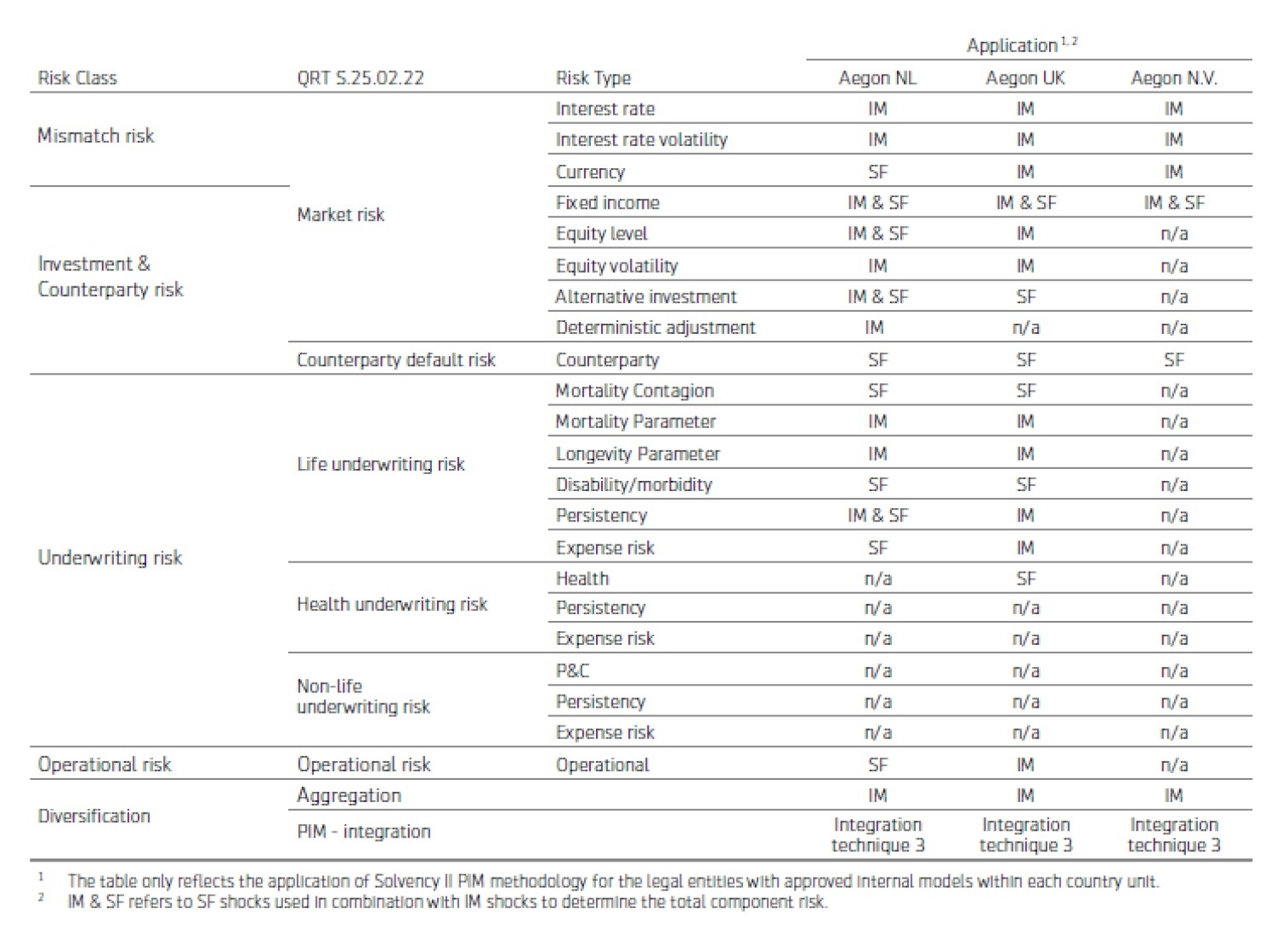 標準式と内部モデルの使用状況