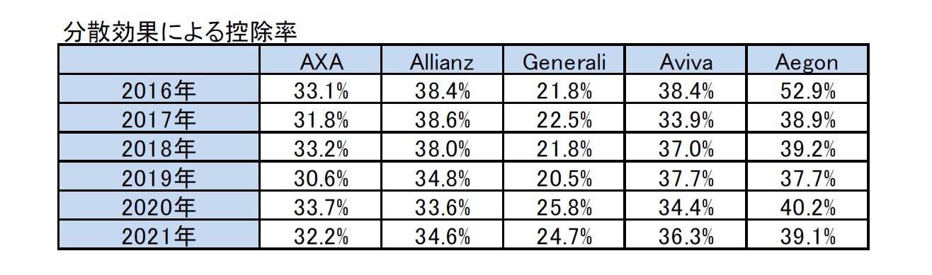 分散効果による控除率
