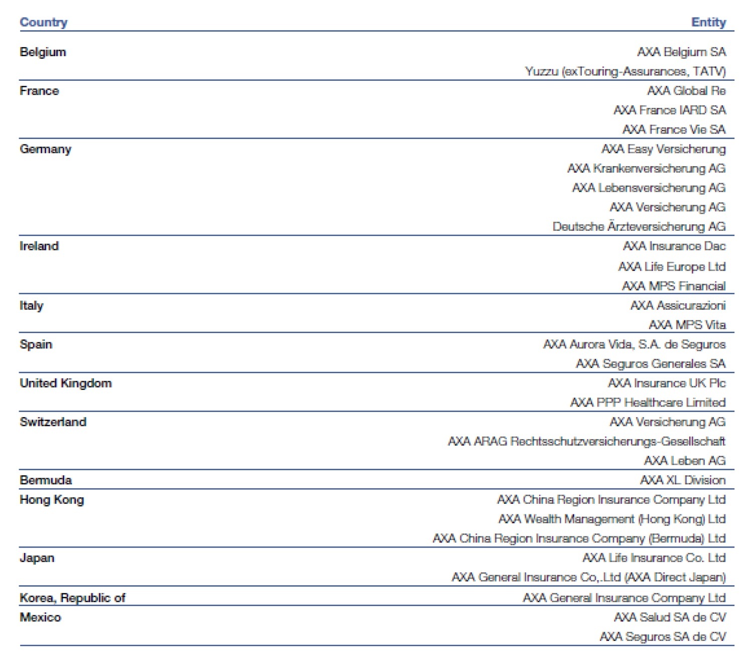 内部モデルを使用する会社の一覧