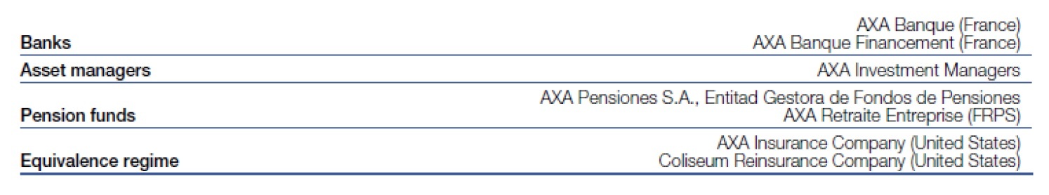関連する主要な会社