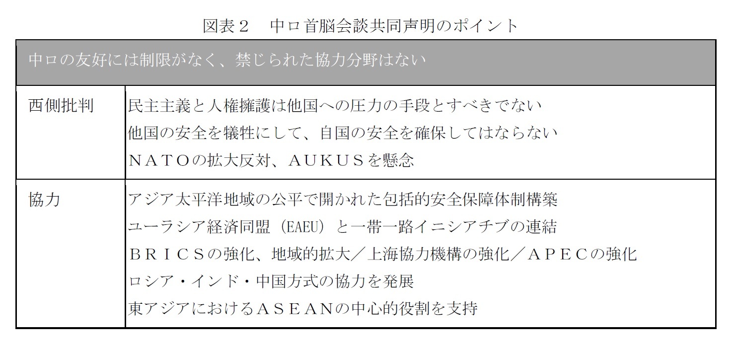 図表２　中ロ首脳会談共同声明のポイント