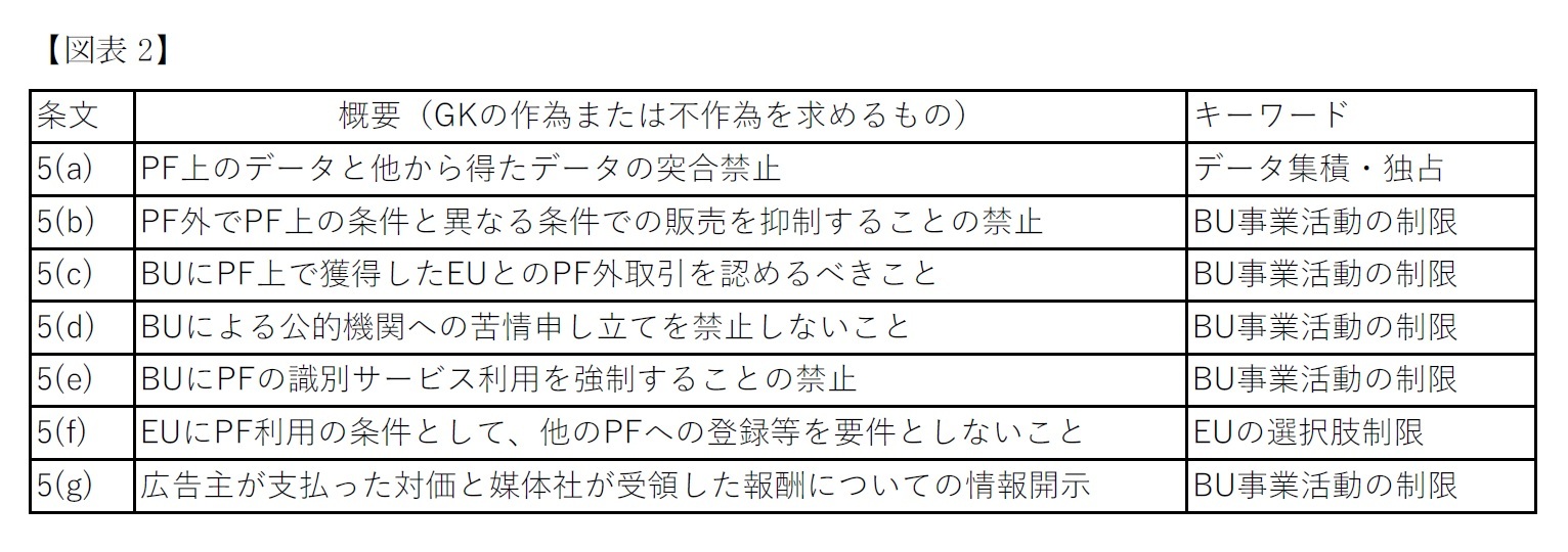 【図表2】第5条関連