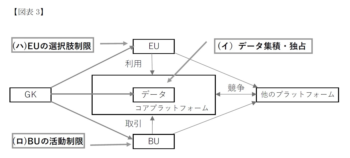 【図表3】相互の位置づけを図表化