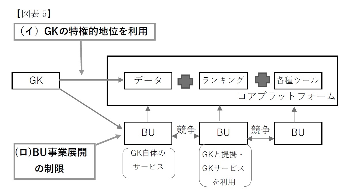 【図表5】相互の位置づけを図表化