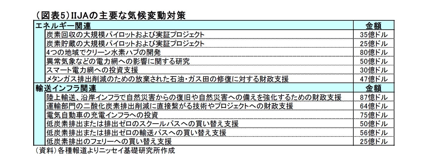 （図表5）IIJAの主要な気候変動対策