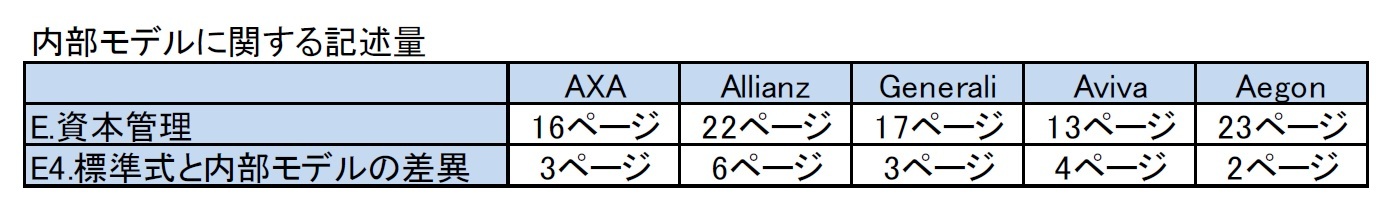 内部モデルに関する記述量