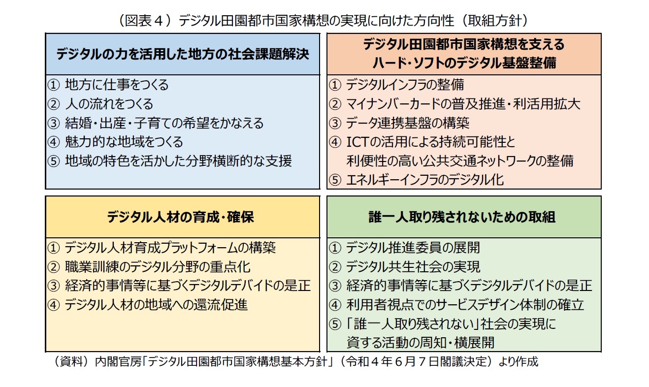 (図表4)デジタル田園都市国家構想の実現に向けた方向性(取組方針)