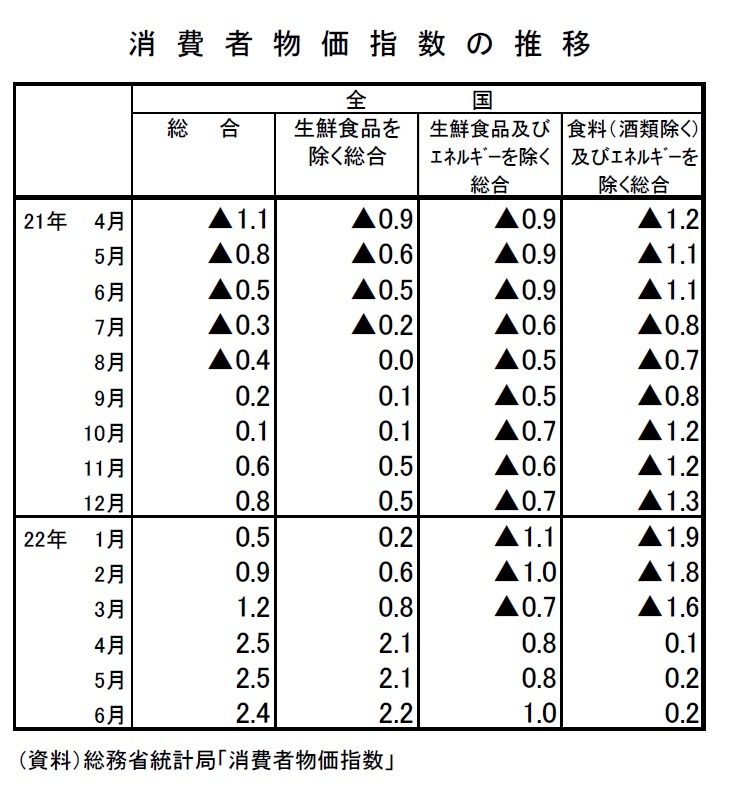 消費者物価指数年報 平成６年/日本統計協会/総務庁統計局（単行本） 消費者物価指数（令和6年（2024年）4月分） - 総合政策部計画局