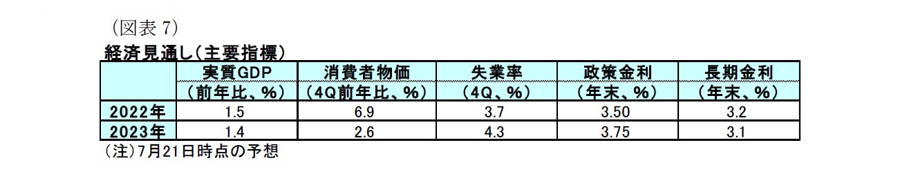 （図表7）経済見通し（主要指標）