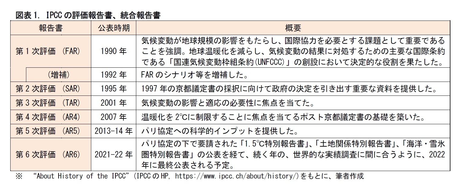図表1. IPCCの評価報告書、統合報告書