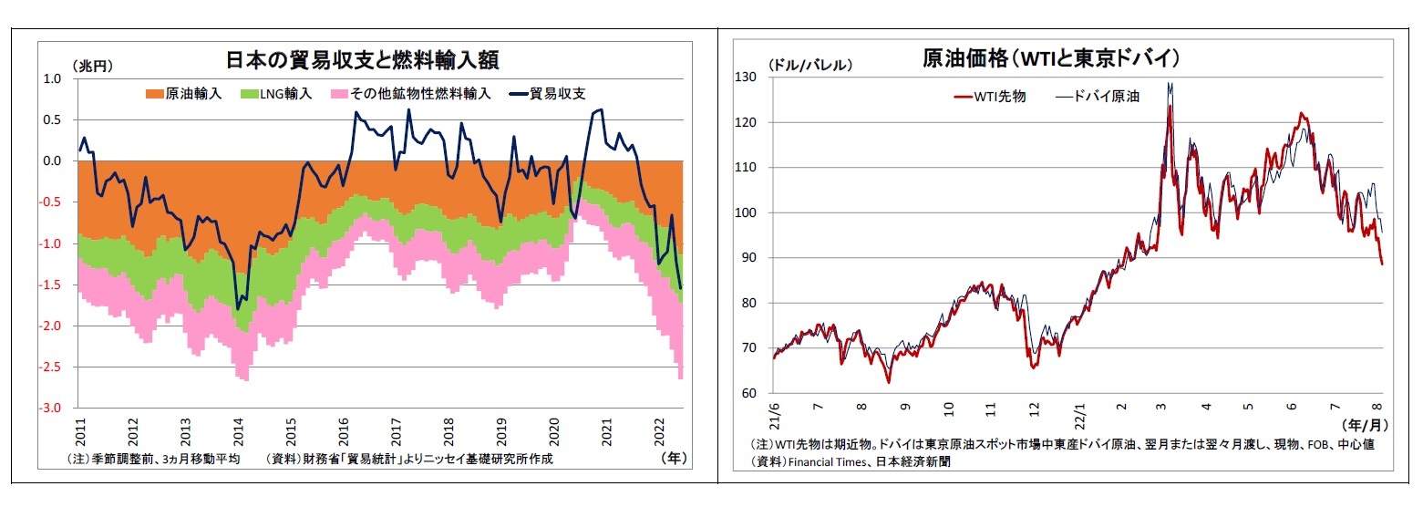 日本の貿易収支と燃料輸入額/原油価格（WTIと東京ドバイ）