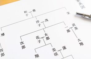 三親等内の親族とは－(1)配偶者の兄弟姉妹の配偶者、(2)配偶者のおじ・おばの配偶者、(3)子の配偶者の父母、等は民法上の親族ではない－