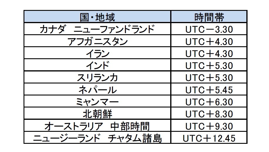 時間帯は1時間刻みとは限らない