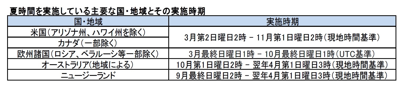 夏時間を実施している主要な国・地域とその実施時期