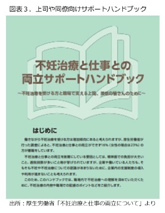 図表3.上司や同僚向けサポートハンドブック