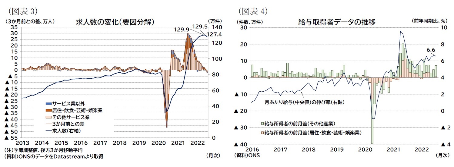 （図表3）求人数の変化（要因分解）/（図表4）給与取得者データの推移