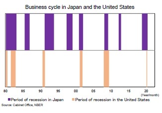 Business in Japan and the United StatesPeriod
