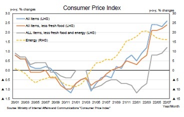 Consumer Price Index