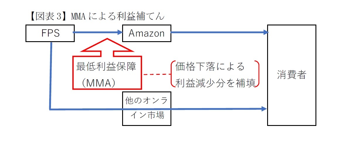 【図表3】MMAによる利益補てん