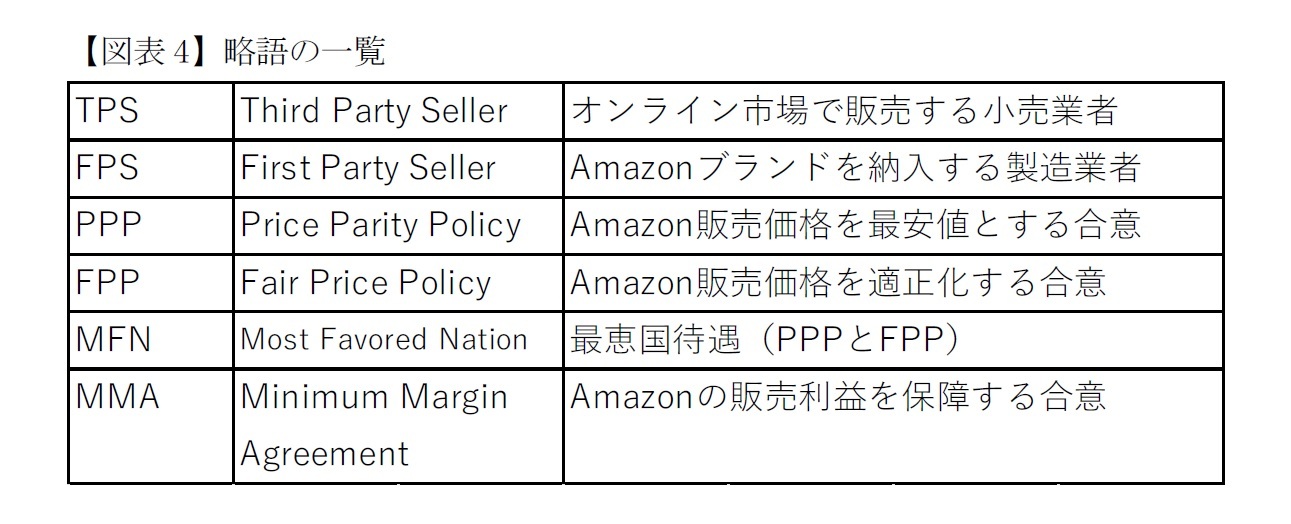 【図表4】略語の一覧